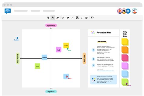 4 Steps how to create a Perceptual Map | Template and Guide | Conceptboard