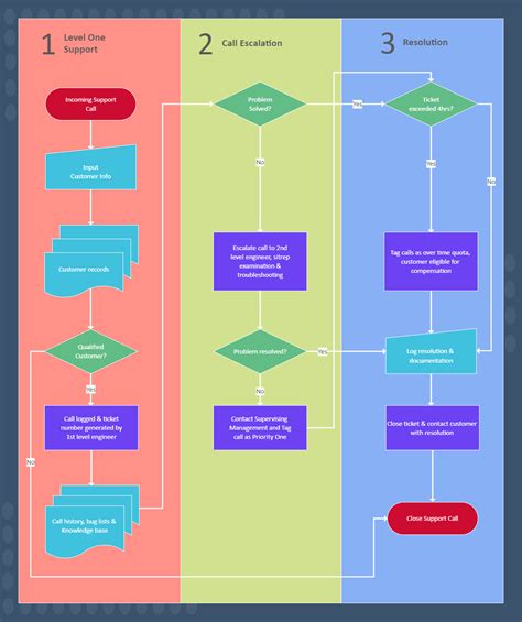 Free Workflow Chart Template Edrawmax Edrawmax Templates – NBKomputer