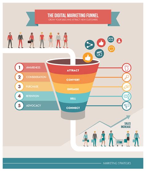 How to get the best from your marketing funnel - Zoo Design