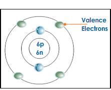 What are valence electrons? | Socratic