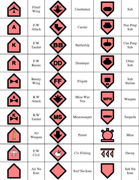 Table 4 from Evaluation of symbol sets for naval tactical displays - Semantic Scholar