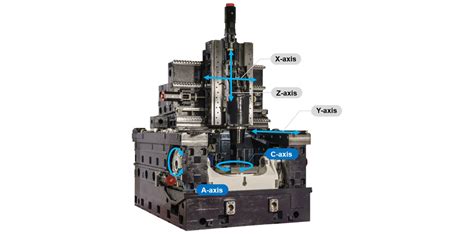 The Essential Guide to 5-Axis Machining Centers - Hwacheon Asia Pacific ...