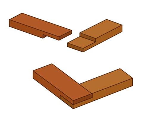 Timber Joints and Woodworking Joints | DIY Doctor