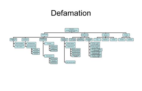 Generalized Defamation Torts - HORSE - Holistic Operational Readiness Security Evaluation.