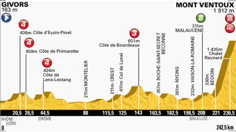 ITALIAN CYCLING JOURNAL: 2013 Tour de France: Tomorrow, Mont Ventoux