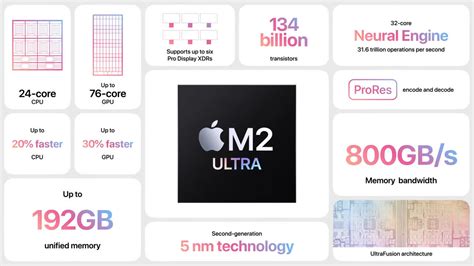 Apple M2 Ultra can double the performance of M2 Max in many tests ...