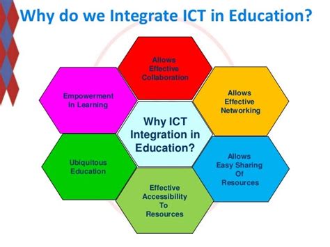 ICT Integration in Higher Education: My Perspectives and Way Forward