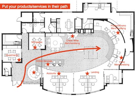 Put the ‘Milk’ in the Back of Your Branches | Floor plan design, Parking design, Bank design