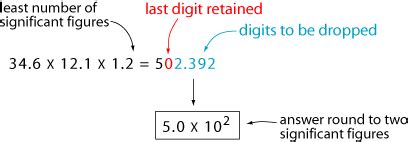 Significant figure calculator addition