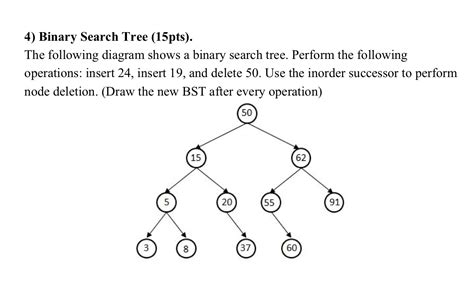 Solved The following diagram shows a binary search tree. | Chegg.com