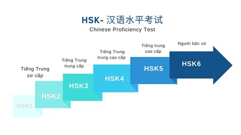 Khoá Học Luyện Thi HSK - Kim Lien Chinese