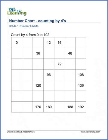 Counting by 4's number charts | K5 Learning