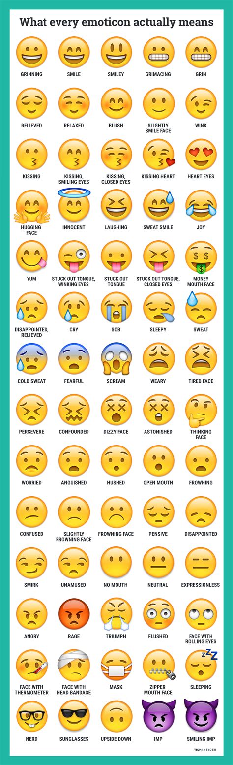 Revealed: Here’s what every emoticon really means | Different emojis, Emoji defined, Emoji