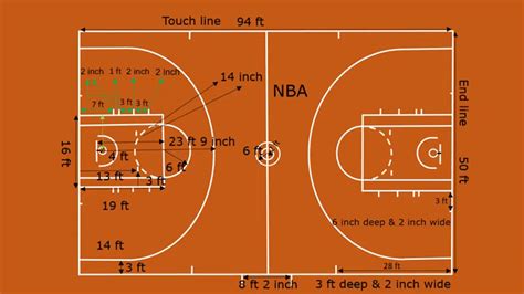 What Are the Dimensions of an NBA Court? - Metro League