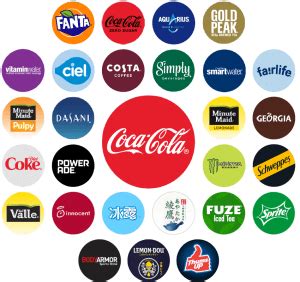 coca-cola-brands - The Fifth Person