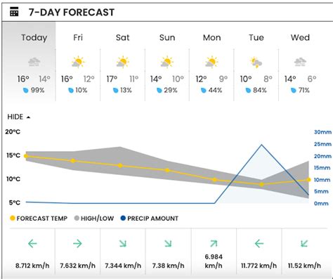 Vancouver weather: It's about to get quite foggy in the city ...