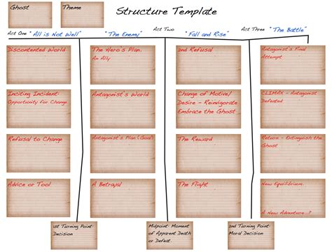 Simple Classic Story Structure | Writing plot, Creative writing classes, Writing tools