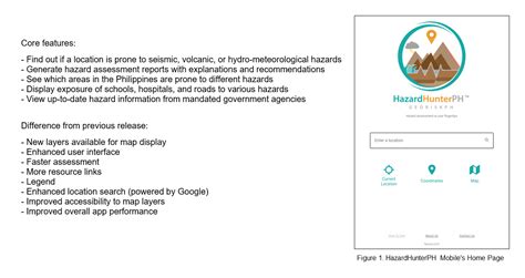 PRESS RELEASE: DOST-PHIVOLCS LAUNCHES HAZARDHUNTERPH MOBILE v2.0 FOR ...