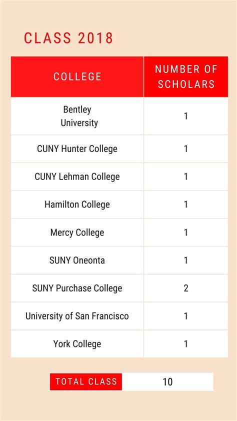 Don Bosco Scholars College Access – Don Bosco Community Center