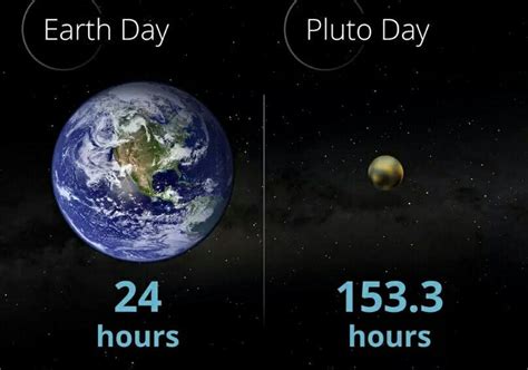 DIANE'S CORNER: Pluto Day February 18, 2017