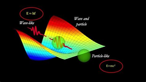 Quantum Field Theory visualized - Physics