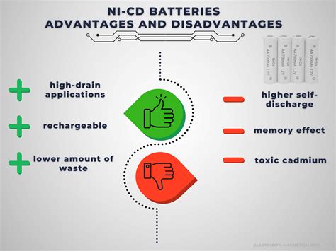 Advantages and Disadvantages of Nickel Metal Hydride Batteries