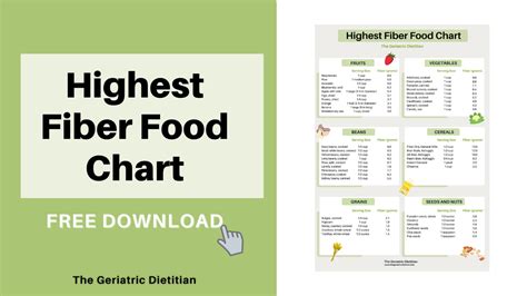 Highest Fiber Food Chart [Free Printable] - The Geriatric Dietitian