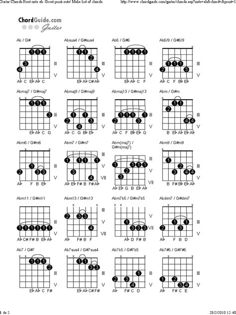 Guitar Chords Root Note Ab....