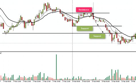 Silver Spot Price Live Chart - India Dictionary