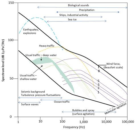 Sustainability | Free Full-Text | Understanding the Impact of ...