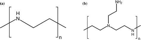 Structure of a linear and b branched polyethyleneimine (PEI) | Download Scientific Diagram