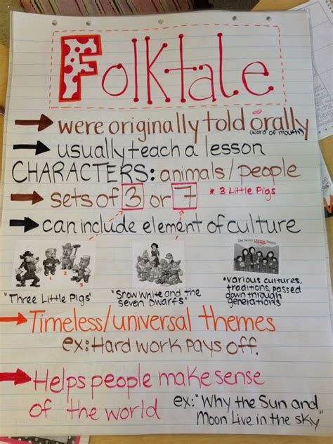 Folktales Anchor Chart Made for Third Grade but can be used in all of elementary grades ...