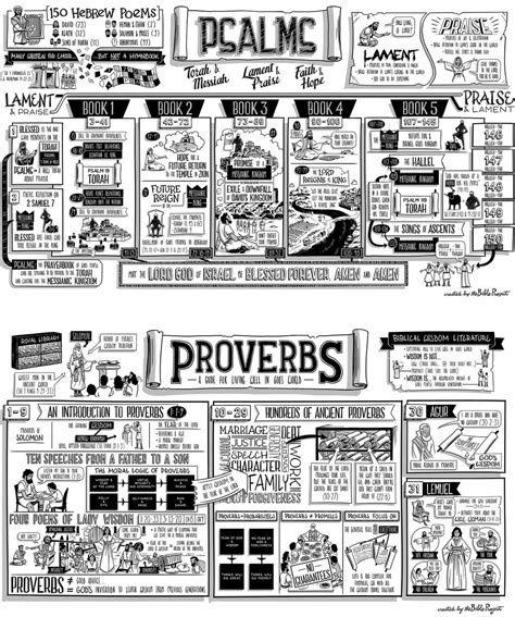 Bible project - Wisdom series - Proverbs, Psalms, by retroreloads on DeviantArt