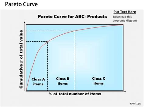 Pareto Curve Business PowerPoint Presentation