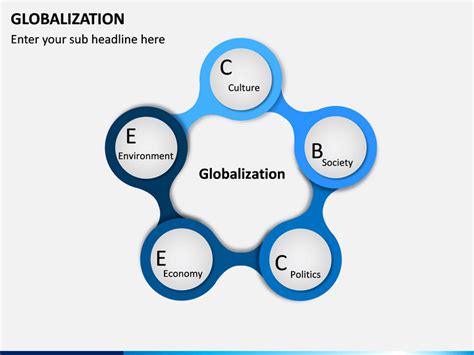 Globalization PowerPoint and Google Slides Template - PPT Slides