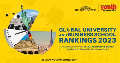 Global University Rankings 2023