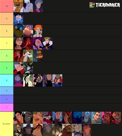 Hottest Disney Villains Tier List (Community Rankings) - TierMaker