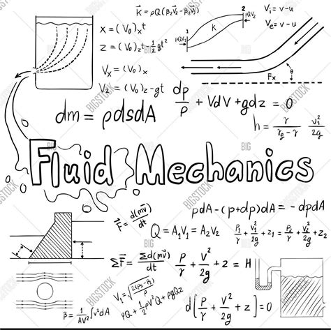 Fluid Mechanics Terms questions & answers for quizzes and worksheets ...