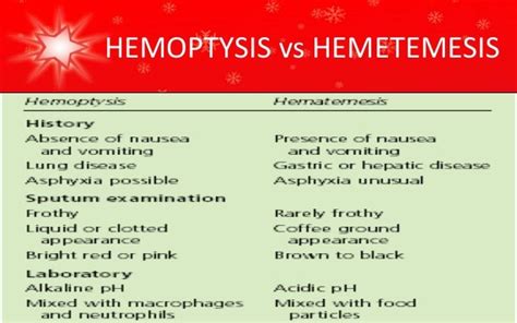 Hemoptysis jack