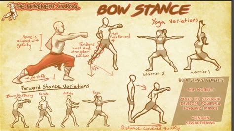 Bow Stance! KUNG FU stance and movement patterns | Kung fu, Kung fu book, Martial arts