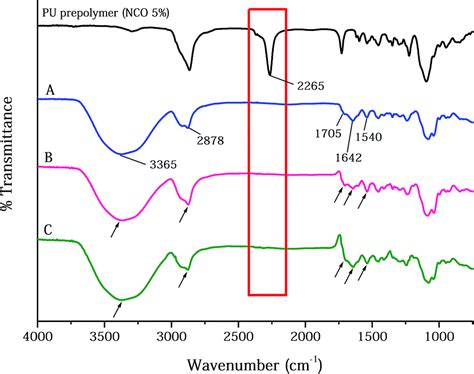 AgNP and rhEGF-incorporating synergistic polyurethane foam as a ...