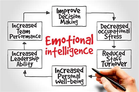 Emotional Intelligence: Two Simple Lessons - The HR Gazette and HRchat ...