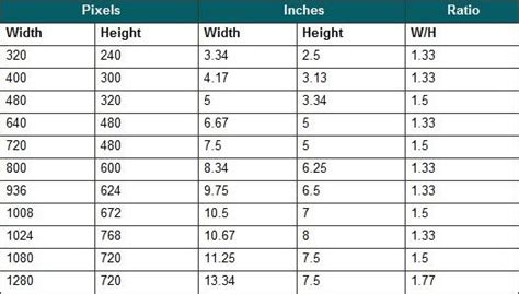 Pixels to Inches Conversion chart | Photo lessons, Digital, Image search