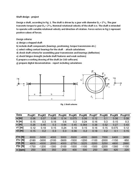 Shaft Design - Assignment | PDF