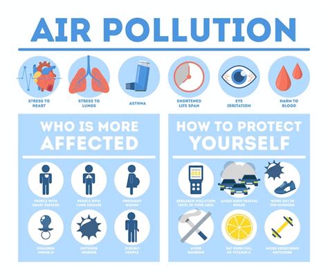 Premium Vector | Health effects of air pollution infographic. toxic effects