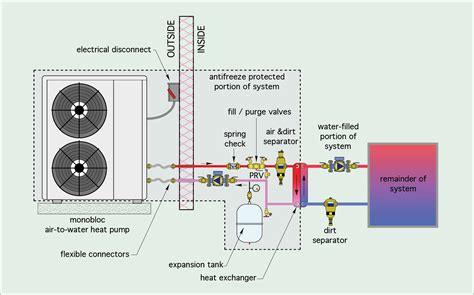 AIR-TO-WATER HEAT PUMP CONFIGURATIONS | Caleffi Idronics