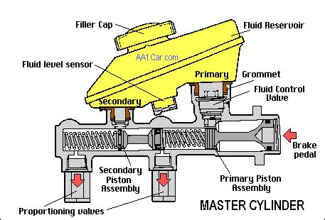 Curiosity. Knowledge. Power.: Brake Master Cylinder