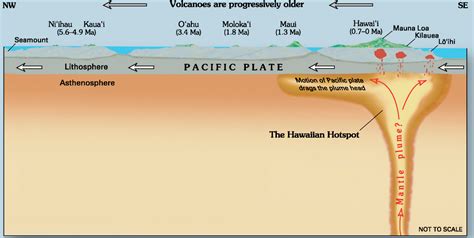 4.3 Types of Volcanoes – Physical Geology