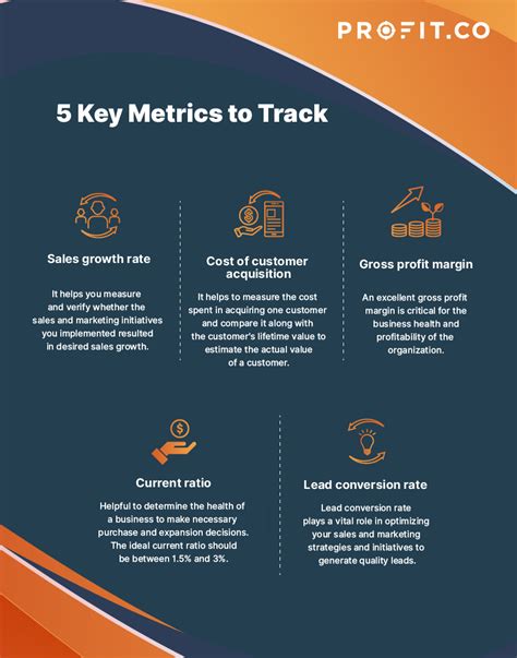 What are Metrics and key Metrics? Why are Key Metrics Important?