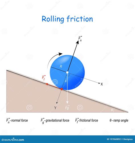 Frictional Force Infographic Diagram With Example Cartoon Vector | CartoonDealer.com #245934689